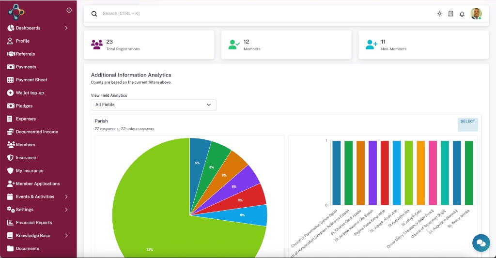 Frate Reports & Analytics