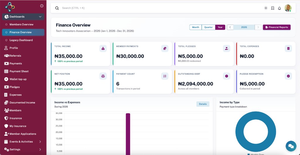 Frate Finance Overview
