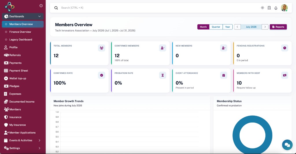 Frate Members Overview dashboard